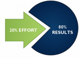 20% Effort => 80% Results