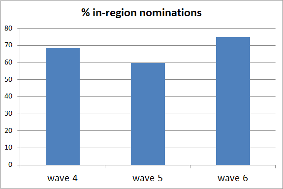 wave6_in-region