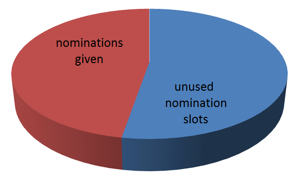 wave6_used_nominations