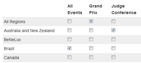 he sample settings shown would notify you whenever a Grand Prix is created in any region, whenever any event is created in Brazil, and whenever a Judge Conference is created in Australia or New Zealand.